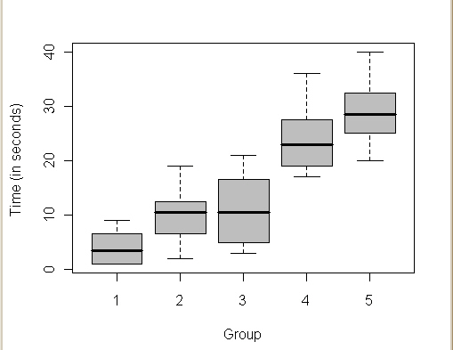 Demonstration Programs in R