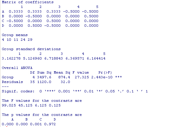 Demonstration Programs in R