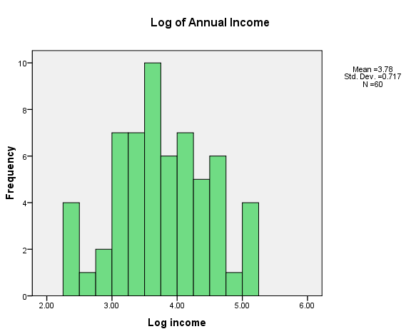 spss12.gif (3476 bytes)