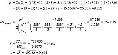 correct equation