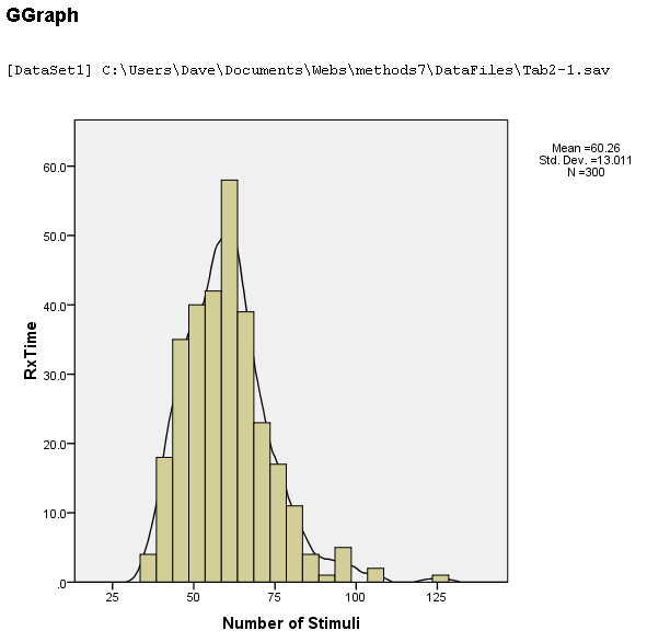 SPSS output