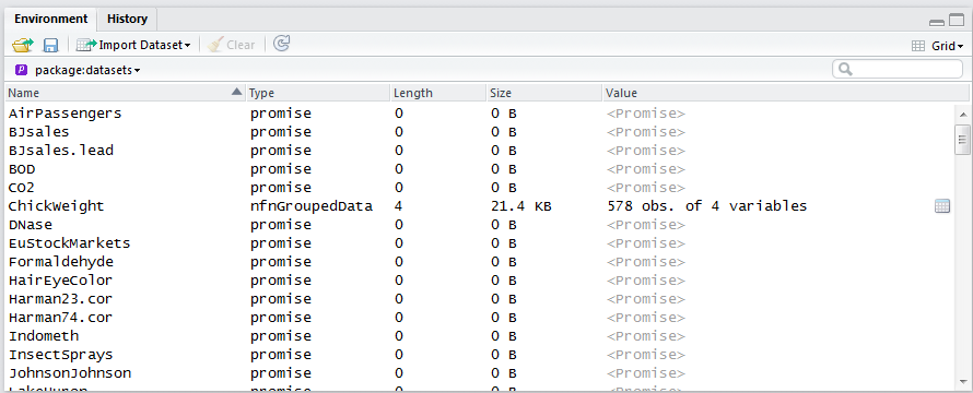 The chickweights dataset is no longer a promise.