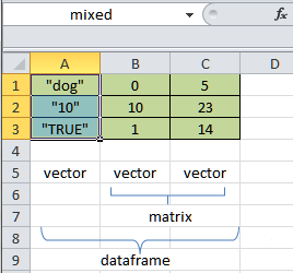 R objects in spreadsheet view.