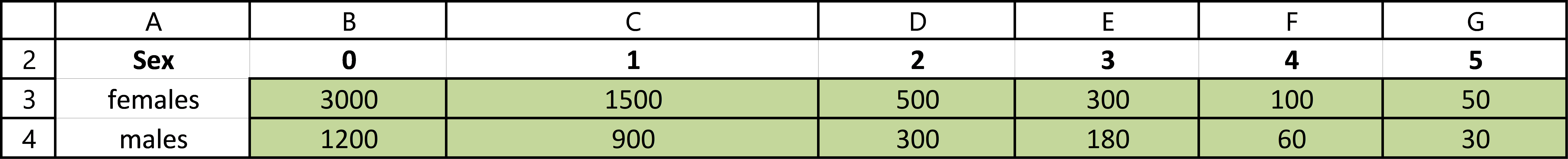 The Tauntaun population seed data.