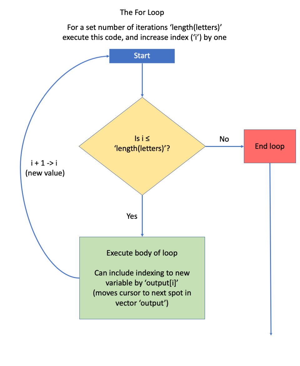 Box diagram courtesy of Jacob Weissgold.