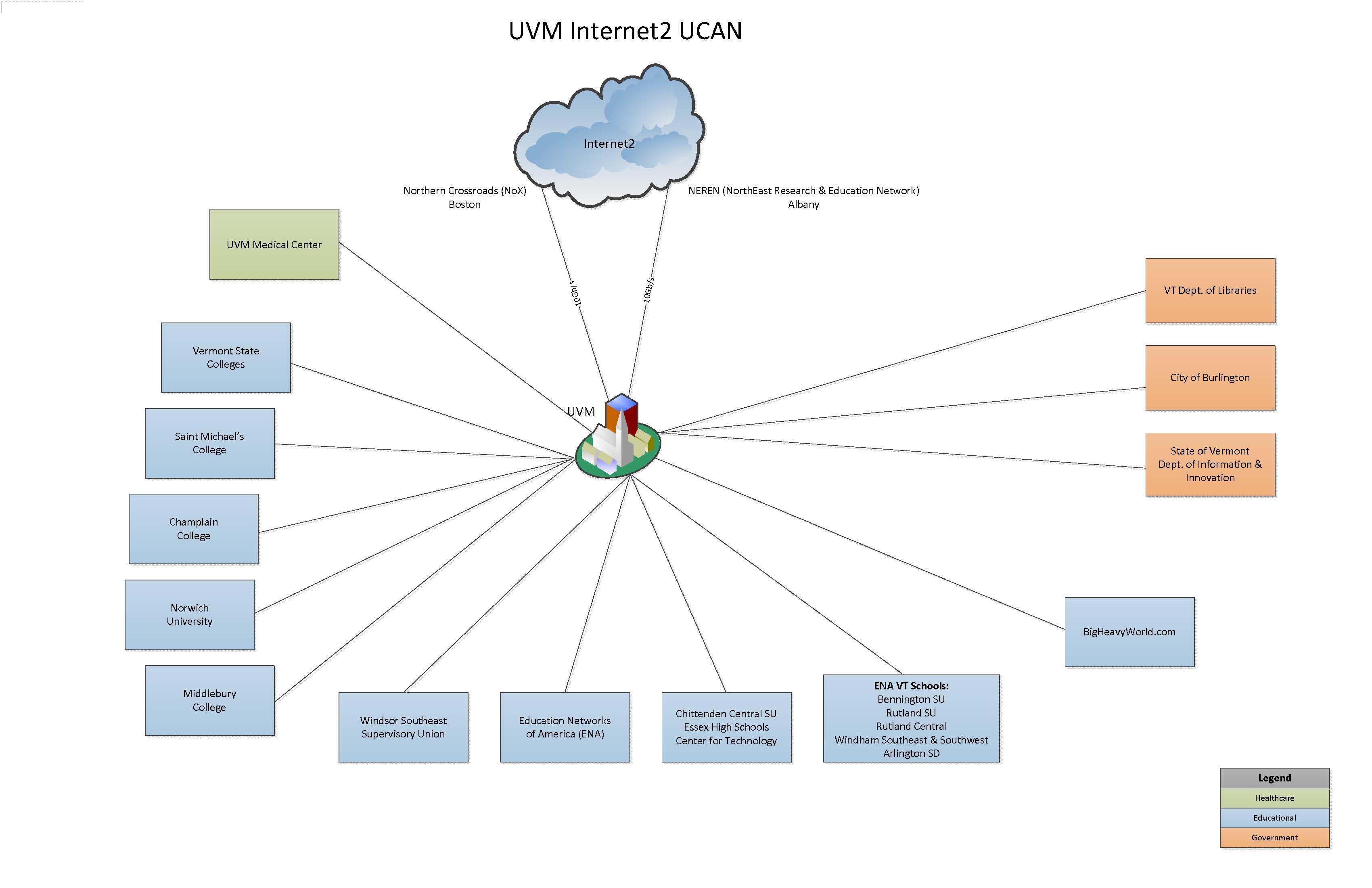UCAN