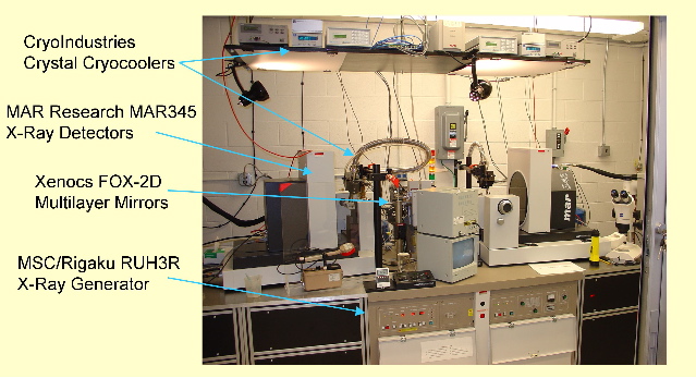 Picture of CXX Hardware